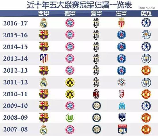 参赛的团体
