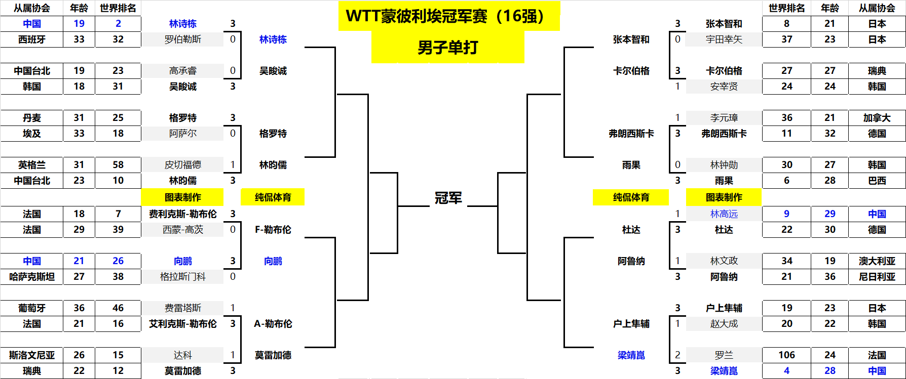 就用一个赛 就用一个赛