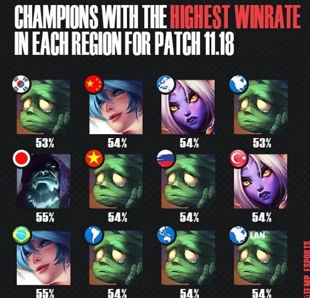 调整位置与 调整位置与